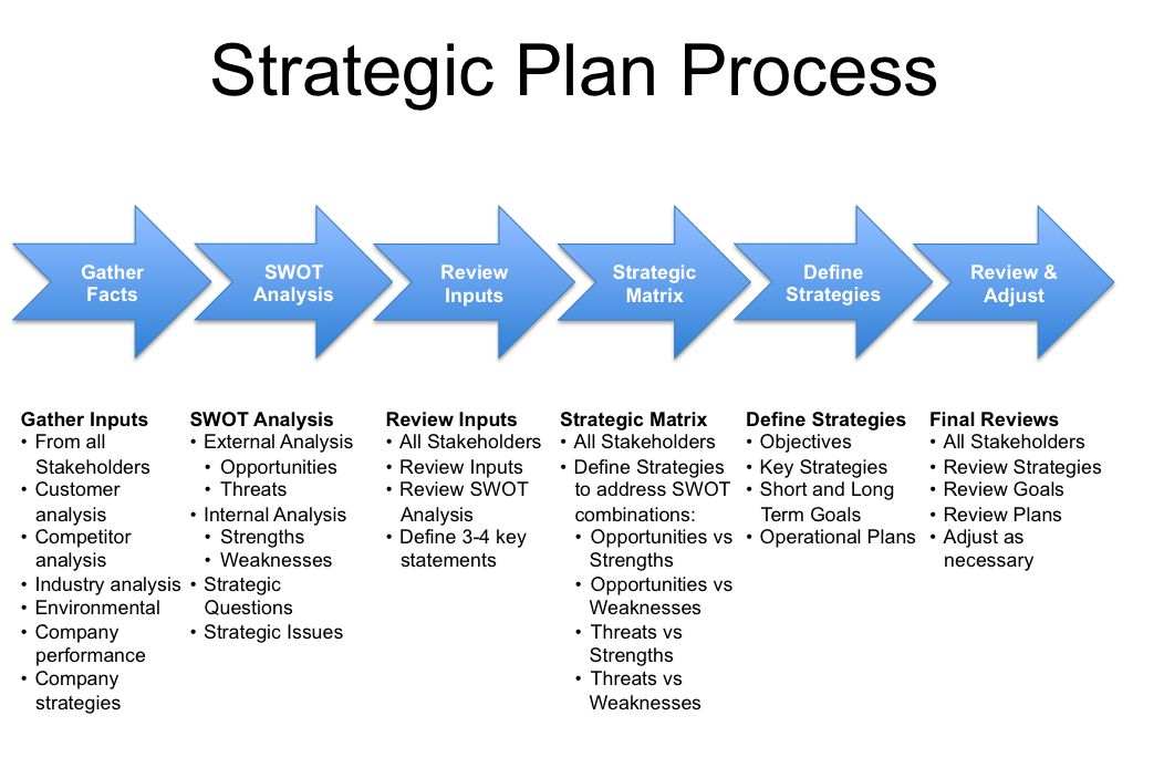 design-strategy-a-guide-to-tactical-thinking-in-design