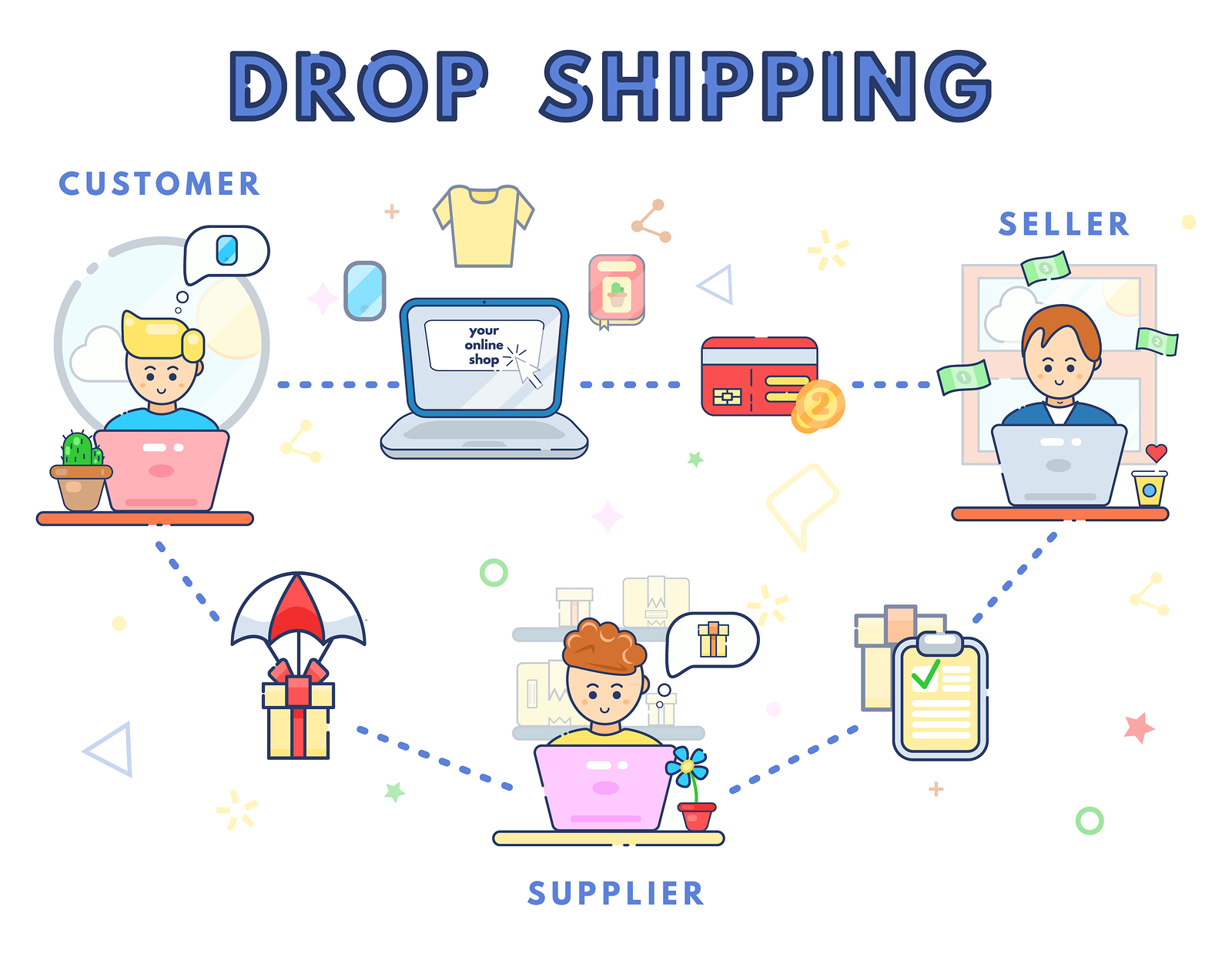 what-is-dropshipping-and-how-does-drop-shipping-work